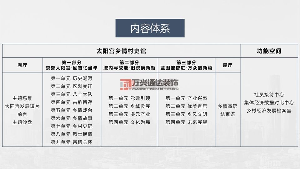 北京萬興通達(dá)辦公裝修項目-太陽宮鄉(xiāng)情村史館設(shè)計方案裝修效果圖