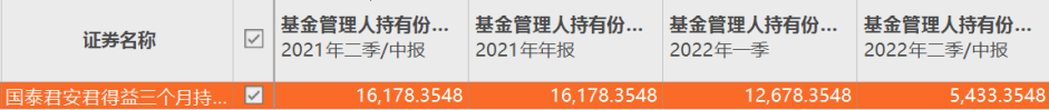 近一年九只權益基金被自家公司大甩賣 工銀優(yōu)選對沖靈活配置上榜