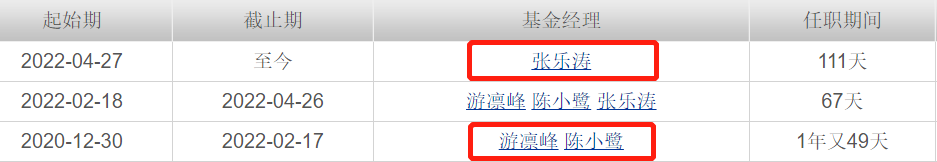 近一年九只權益基金被自家公司大甩賣 工銀優(yōu)選對沖靈活配置上榜