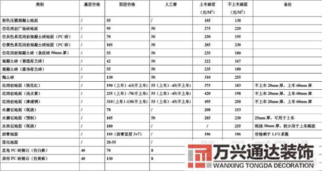 裝修單價醫(yī)院裝修單價