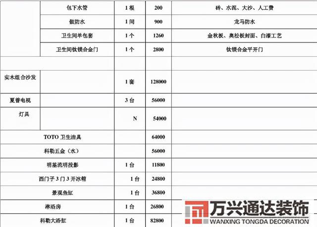 裝修單價醫(yī)院裝修單價