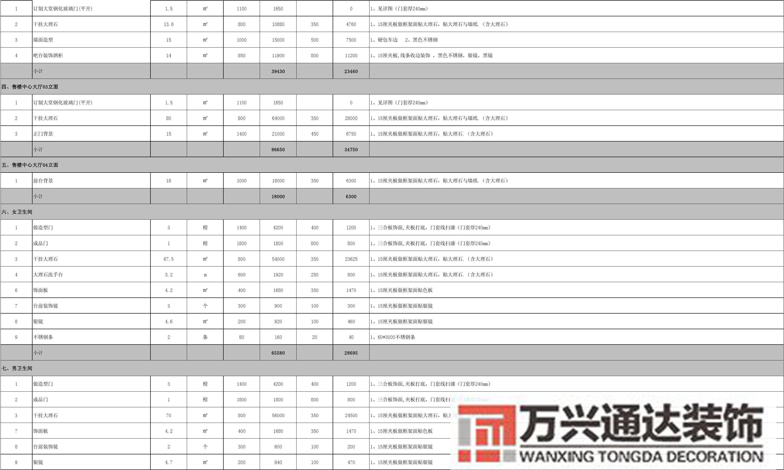 售樓部裝修報價表售樓部裝修預(yù)算清單報價表